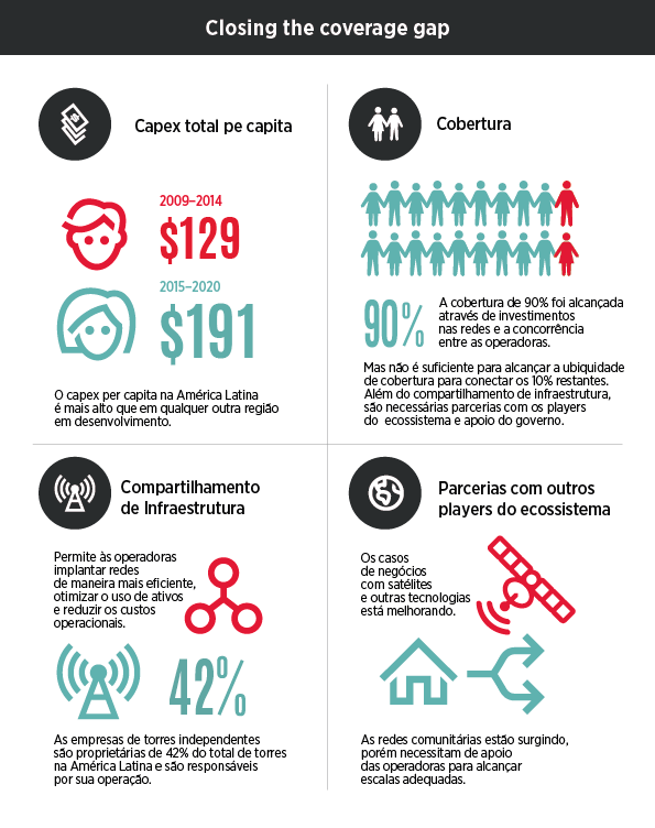 Ambiente regulatório brasileiro