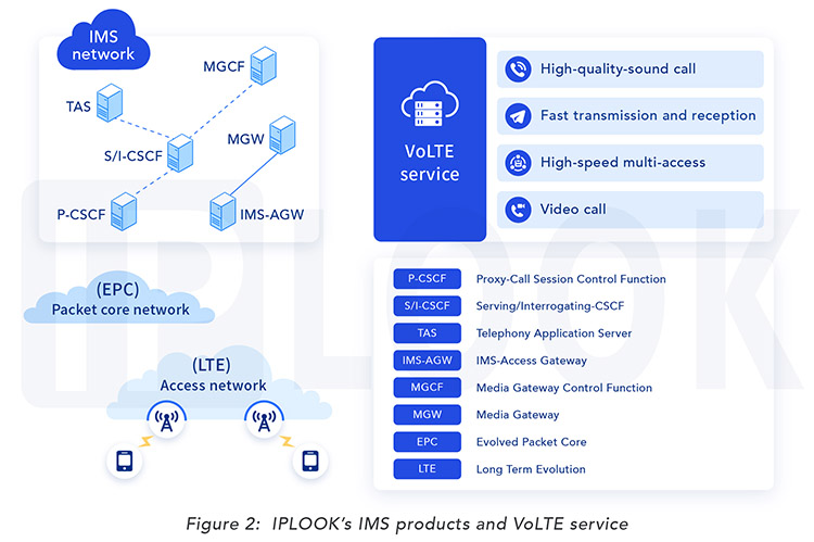 Five benefits of VoLTE over traditional CS voice calls - Membership