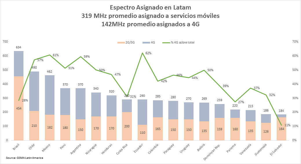 gsma-spectrum-in-latin-america-gsma-latin-america