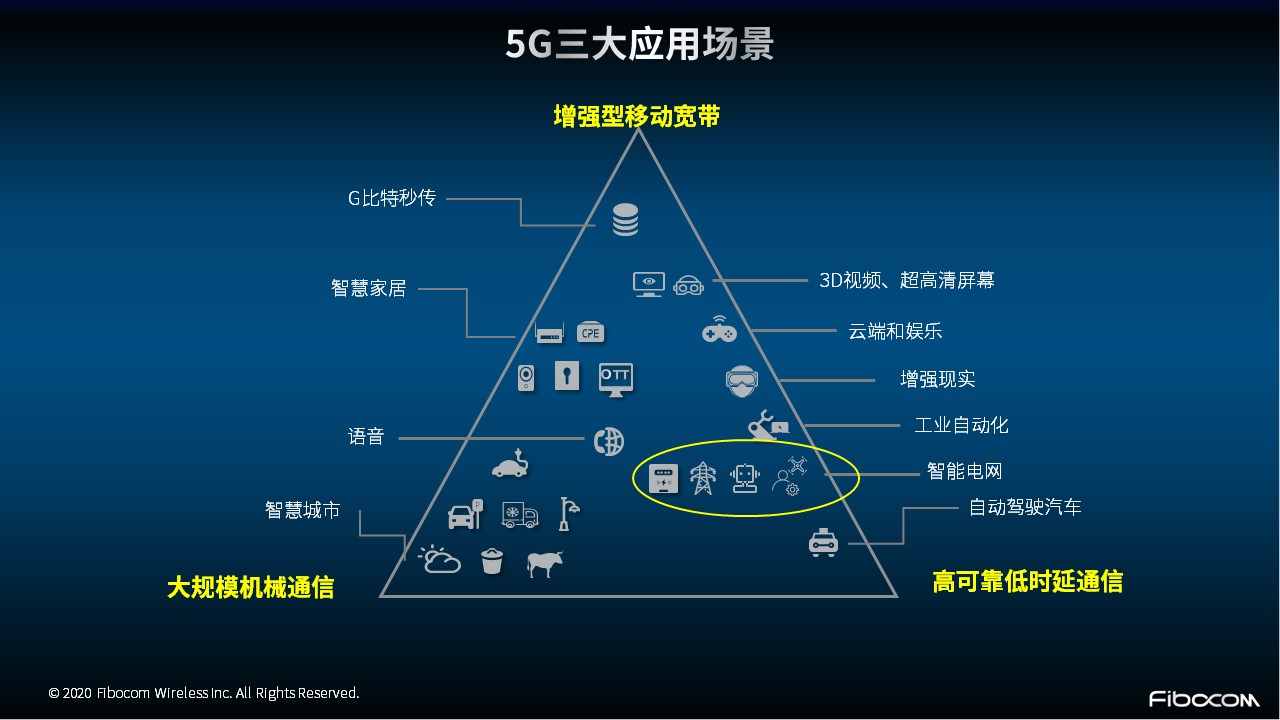 Gsma 5g赋能智能电网 通信企业面临怎样的机会 会员资格