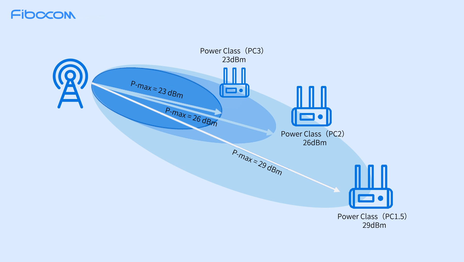 GSMA | Fibocom Extends 5G Module Family With New Generation Of FG360 ...