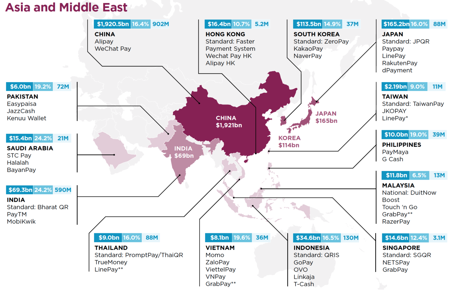 gsma-qr-code-merchant-payments-a-growth-opportunity-for-mobile-money