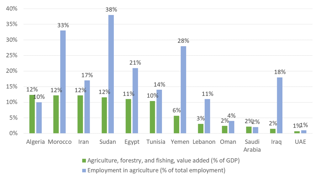 gsma-the-opportunity-for-smart-farming-in-the-middle-east-and-north