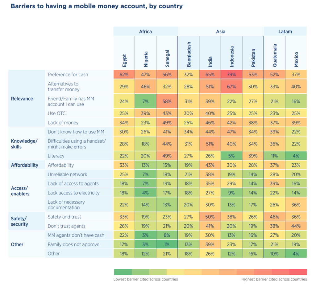 GSMA | Mobile Money: The $1 trillion industry driving the financial ...