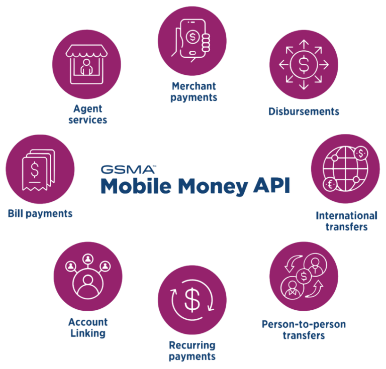 GSMA How the GSMA Mobile Money API can benefit the mobile money