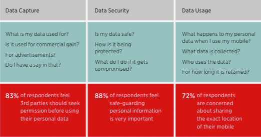 GSMA | CP_Privacy_new_img | Public Policy