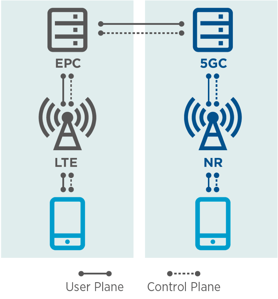 GSMA | Securing The 5G Era - Security