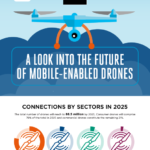 GSMA  Infographic: a Look into the Future of Mobile-Enabled Drones 