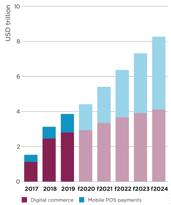 GSMA | QR code merchant payments: A growth opportunity for mobile money ...